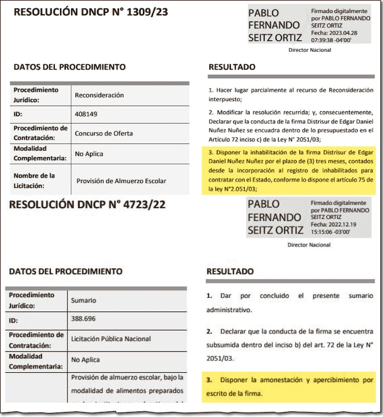 Dos de las resoluciones de la DNCP sobre las sanciones impuestas en su momento a Distrisur por incumplimiento de contratos.