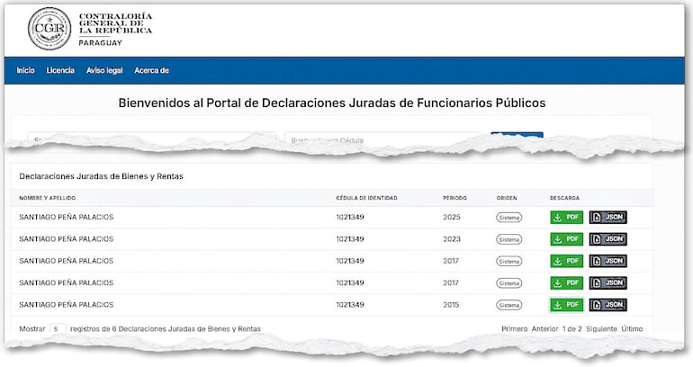 Sin rastros de los ajustes realizados por Santiago Peña en sus DD.JJ. y usados en el análisis de correspondencia.