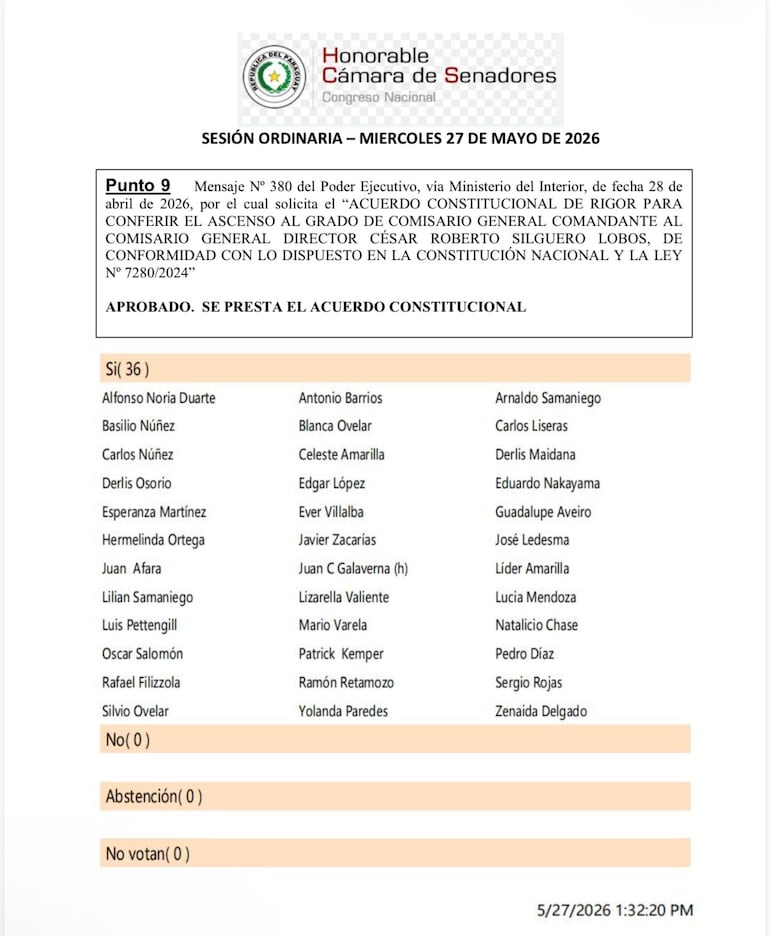 Votación a favor del ascenso del Comandante de la Policía Nacional Comisario General Cesar Silguero.