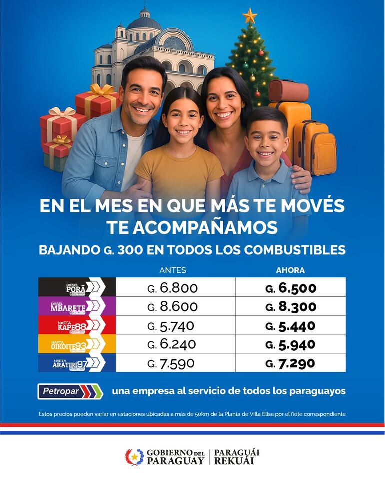 Nuevos precios del combustible, anunciados esta mañana por Petropar.