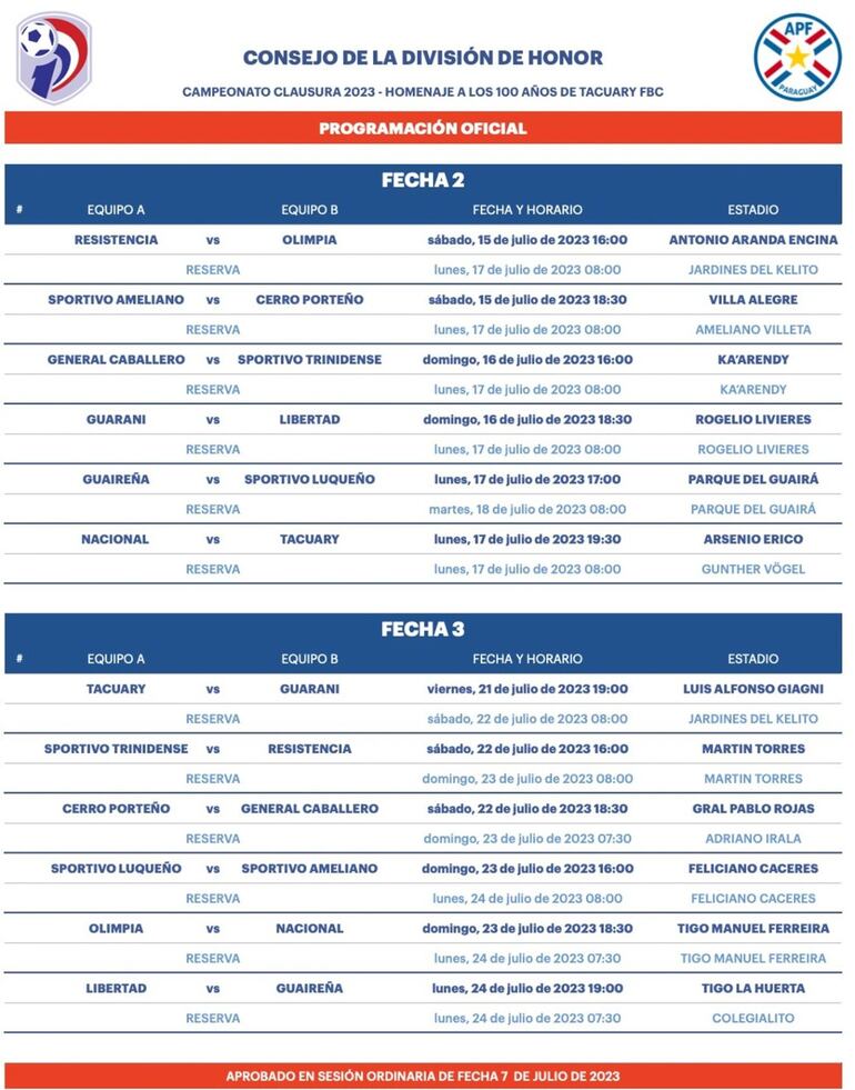Las fechas 2 y 3 del torneo Clausura 2023 del fútbol paraguayo.
