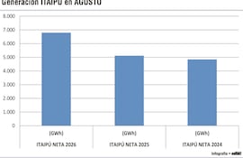 GENERACIÓN ITAIPÚ