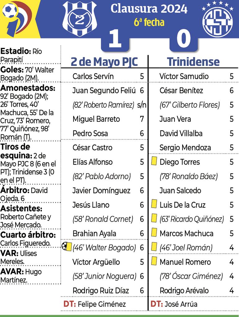 Síntesis - 2 de Mayo PJC vs. Trinidense
