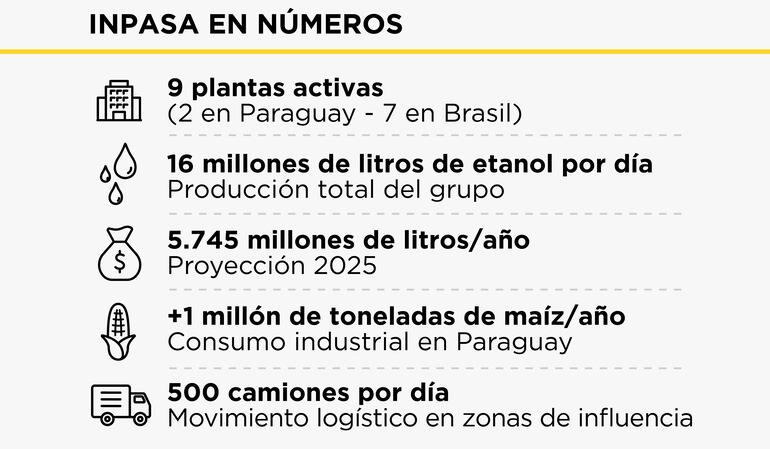 Datos varios de la compañía conforme a su producción actual, local e internacionalmente.