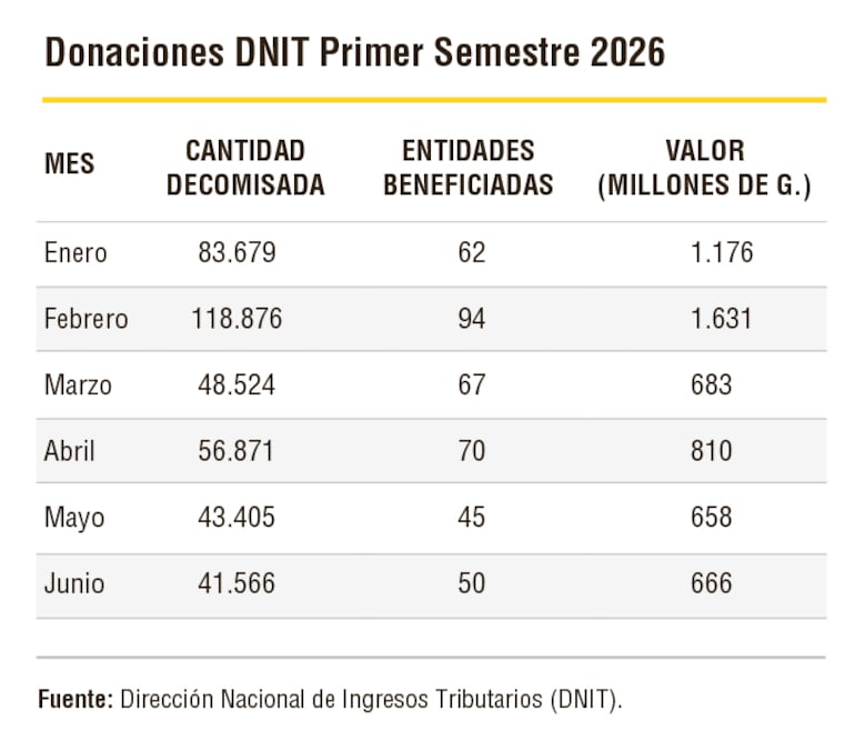 DNIT
