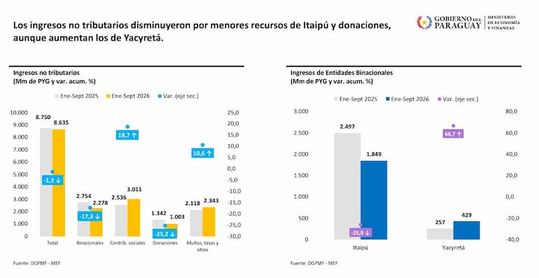 Detalle de ingresos al mes de setiembre, Situfín