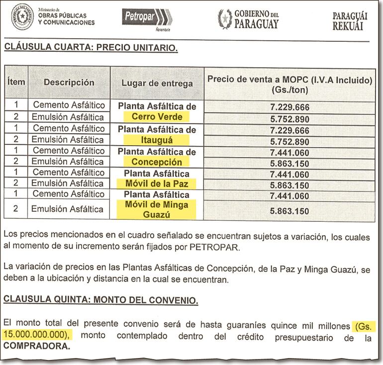 Los precios fijados por el MOPC y Petropar, pero que pueden ser aumentados, según el convenio.