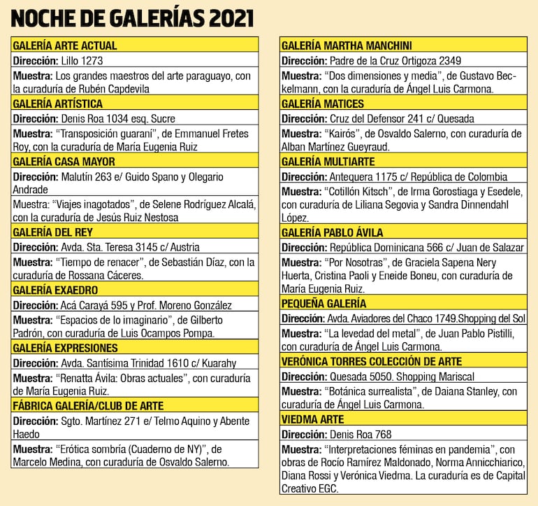 Lista de las galerías y artistas que expondrán en esta séptima edición de "Noche de galerías".
