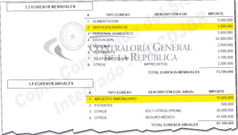 En 2025, los gastos del Presidente no variaron.