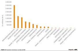 RECURSOS FINANCIEROS