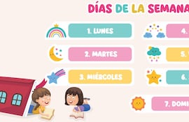 Los días de la semana.