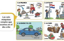 Máquinas simples: qué son y para qué sirven