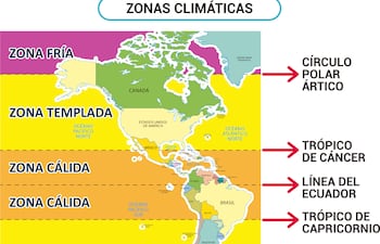Zonas climáticas de la Tierra