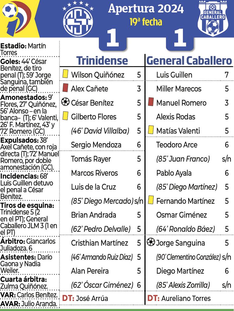 Síntesis - Trinidense vs. General Caballero JLM