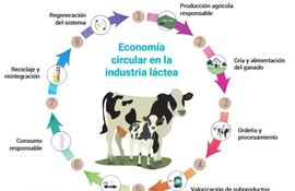 Día de la Industria Nacional
