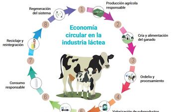 Día de la Industria Nacional