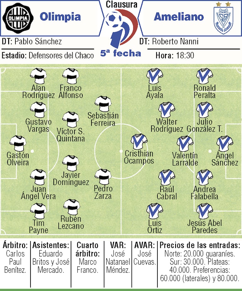 Probables equipos, árbitros y detalles del duelo que sostendrán Olimpia y Sportivo Ameliano, en el estadio Defensores del Chaco.