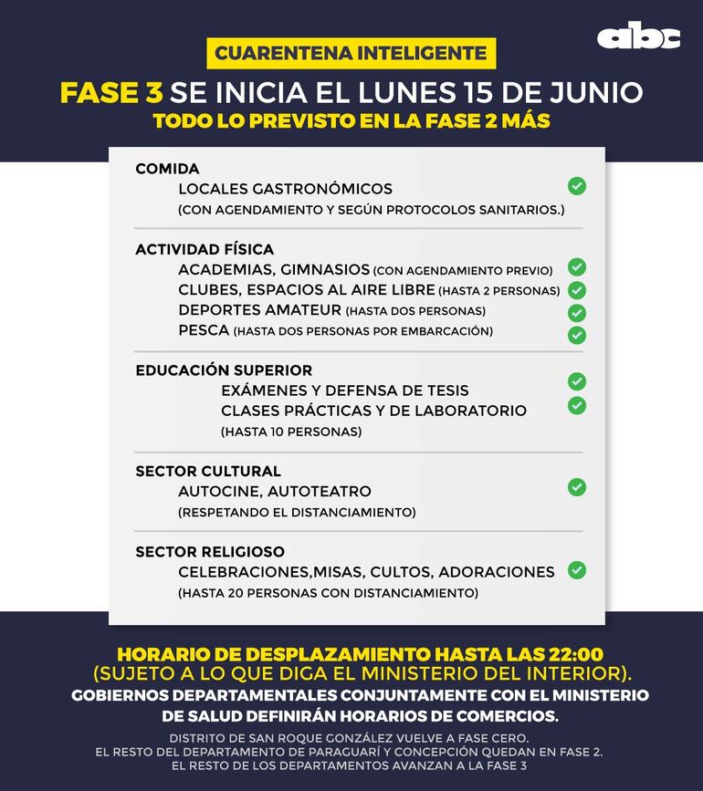 Face 3 de la cuarentena inteligente.