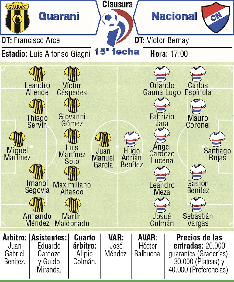 Probables equipos, árbitros y detalles del duelo que sostendrán Guaraní y Nacional, por la decimoquinta ronda del torneo Clausura 2026.