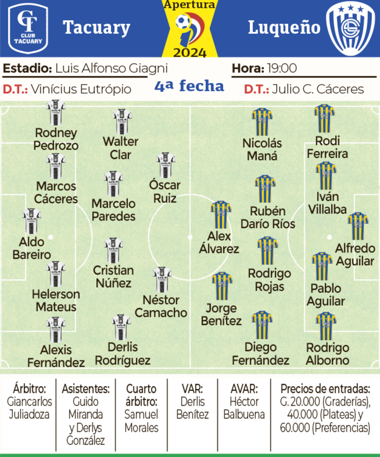 Las formaciones de Tacuary vs. Sportivo Luqueño.