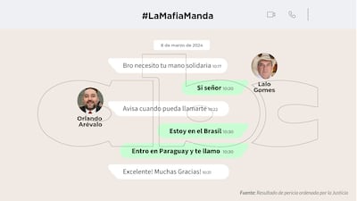 Conversaciones entre Orlando Arévalo y Eulalio "Lalo" Gomes.