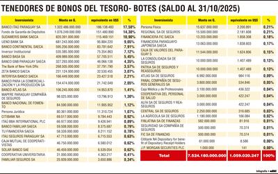 Tenedores de bonos del Tesoro - Botes