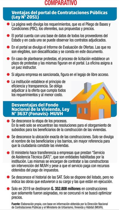 Cuadro comparativo de Contrataciones Públicas.