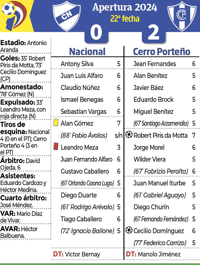 Síntesis del encuentro.