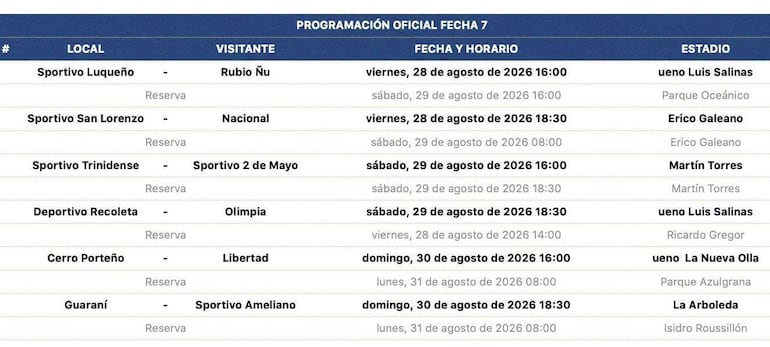 Los próximos partidos del campeonato Clausura 2026, a desarrollarse entre el viernes 28 y el domingo 30.