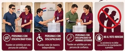 Flyer distribuido por el PLRA atribuido al Ministerio Público en que se informa sobre la prohibición del voto inducido y la reglamentación del voto asistido.