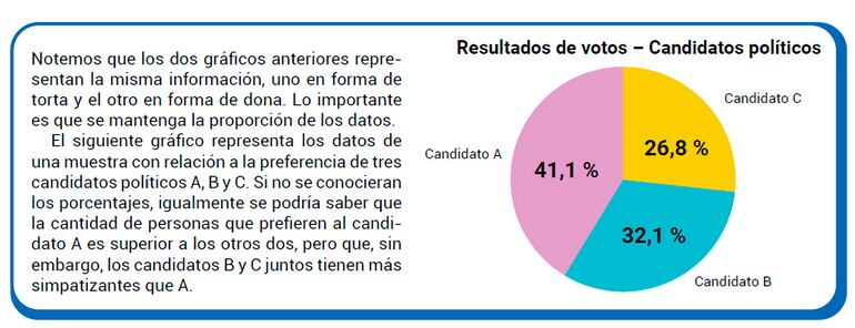 Estadística (Parte 5)