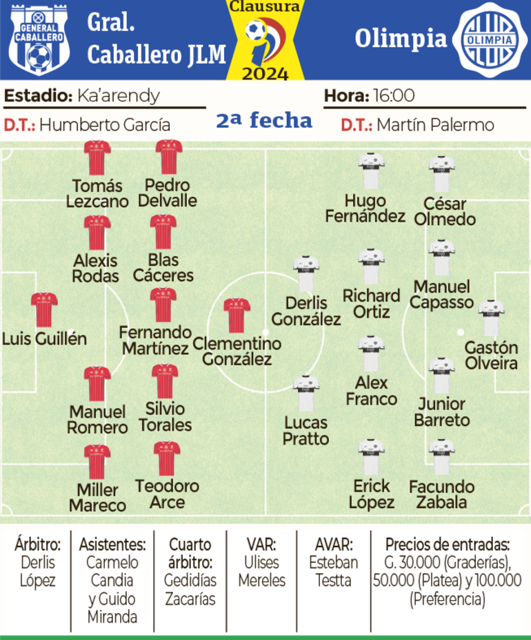 Ficha - General Caballero JLM vs. Olimpia