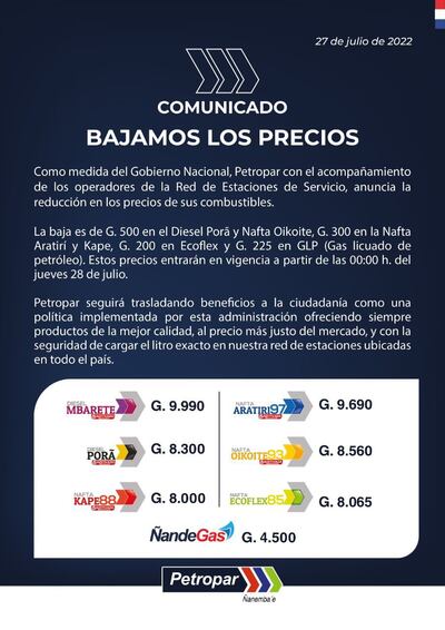 Los combustibles y las reducciones de sus precios en Petropar.
