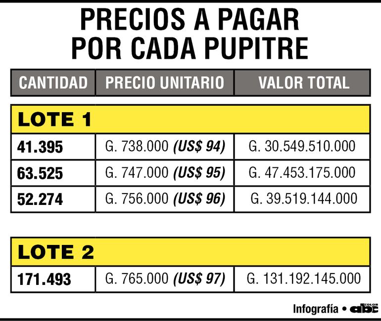 Precios que pagará Itaipú a Kamamya SA.