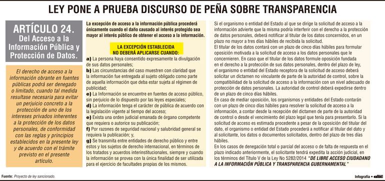 Peña aseguró transparencia, pero la nueva ley podría favorecer a corruptos.