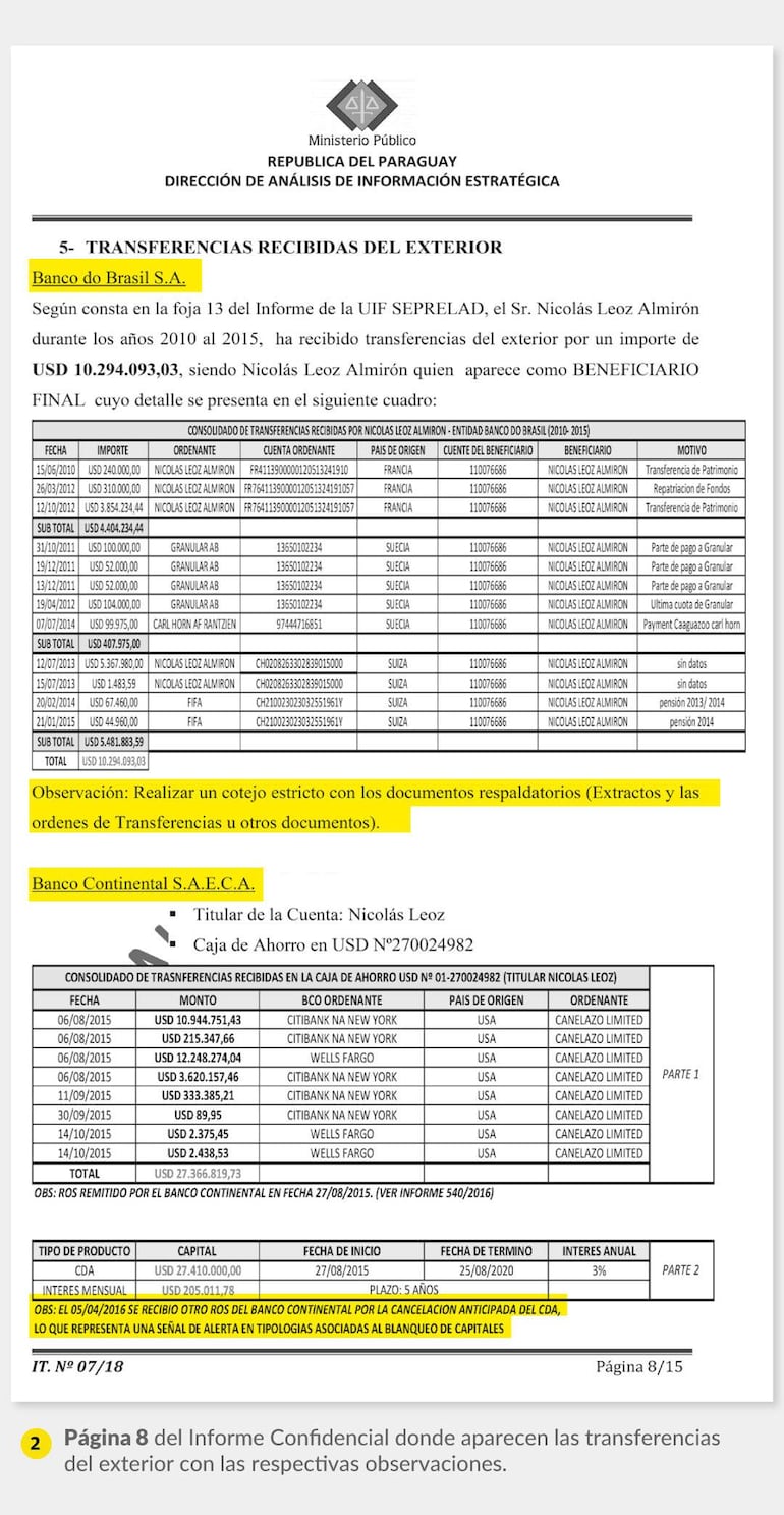 Documento confidencial  del Ministerio Público sobre transferencias bancarias a Nicolás Leoz Almirón, con datos detallados y observaciones.
