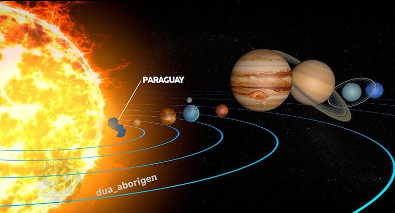 Paraguay en el Sistema Solar.