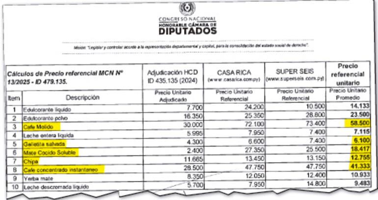 La licitación definió los precios referenciales basada en el llamado anterior y precios obtenidos de portales web de supermercados.