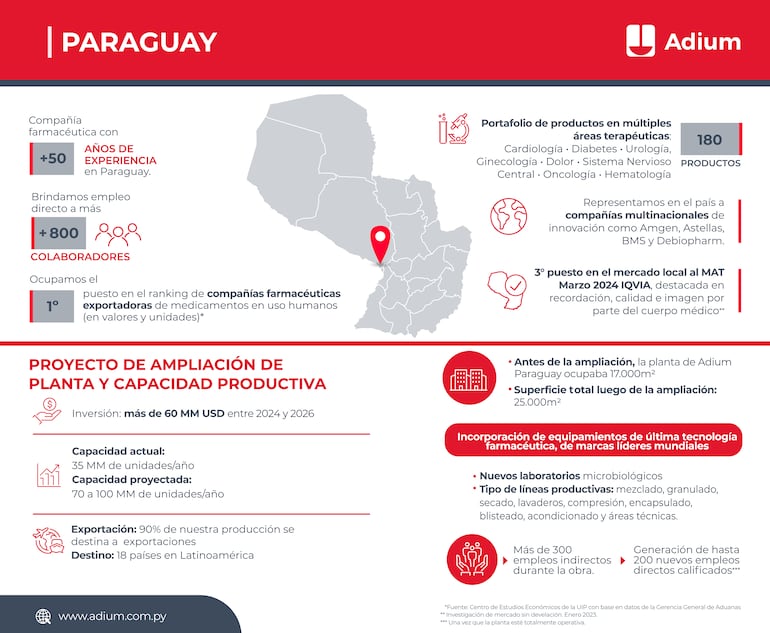 Adium sigue creciendo en nuestro país.