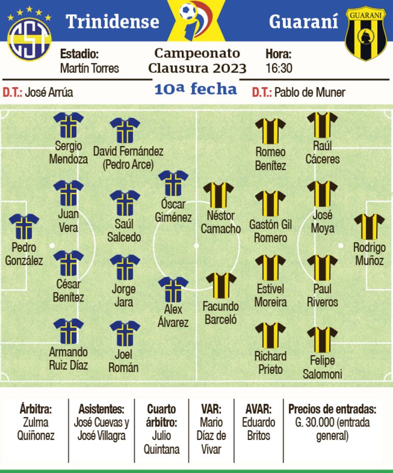Las formaciones de Sportivo Trinidense y Guaraní para la décima fecha del torneo Clausura 2023 del fútbol paraguayo.