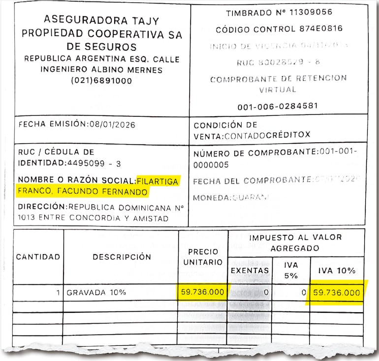 El procurador delegado emitió otra factura por G. 59 millones, que es el 30% del monto cobrado.