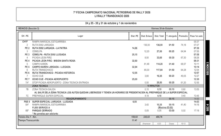 Etapa 1