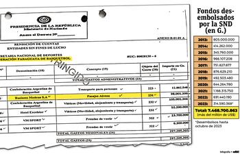 Documento que corresponde a la rendición de cuentas de la CPB y los fondos recibidos año tras años.