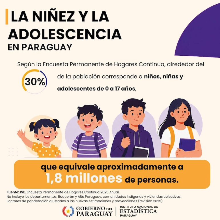 Tres niños caricaturescos: niña con mochila y cuaderno, niño con camiseta de puntos y otro con camisa azul sosteniendo un cuaderno.
