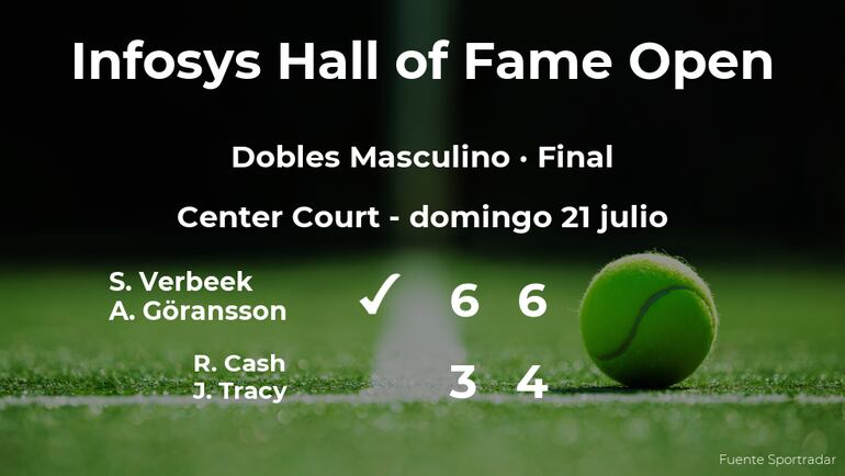 Final del torneo de Newport Verbeek y Göransson derrotan a Cash y