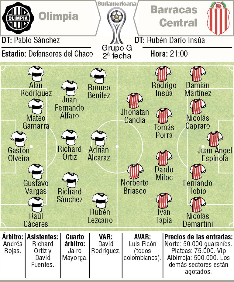 Probables equipos, árbitros y detalles del duelo que sostendrán Olimpia y Barracas Central, por la segunda fecha del Grupo G de la Copa Sudamericana.