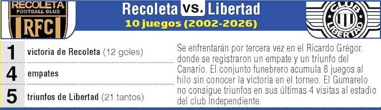 Antecedentes: Recoleta FC vs. Libertad