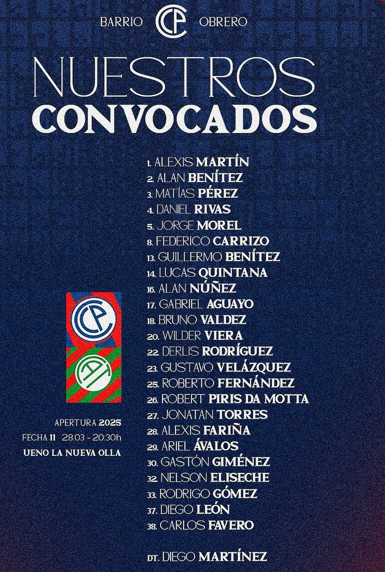 Futbolistas citados por Diego Hernán Martínez para el partido entre Cerro Porteño y Tembetary, por el undécimo capítulo del Apertura 2025.