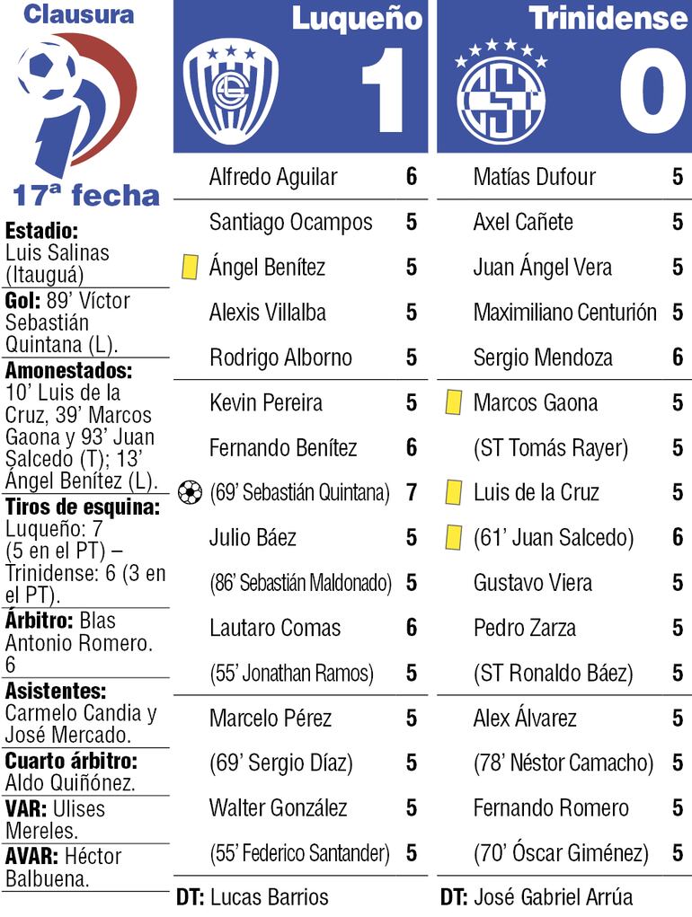 Detalles del duelo entre Sportivo Luqueño y Sportivo Trinidense, disputado en el estadio Luis Salinas.