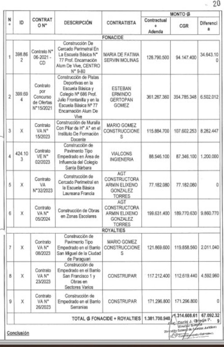 La Municipalidad no pudo comprobar la existencia de garantías ni pólizas de seguro exigidas en los contratos.